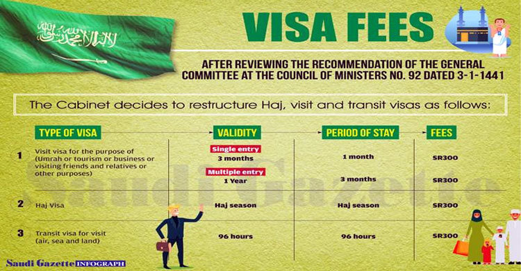 saudi-visa